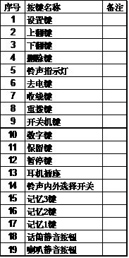 語音<a href=http://m.cdesgmjjd.com/yingjizhihuidiaoduxitong/688.html target=_blank class=infotextkey>對講</a>終端按鍵圖.jpg