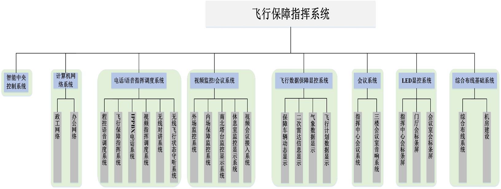 wб<a href=http://m.cdesgmjjd.com/zhengfuzhihuidiaoduxitong/ target=_blank class=infotextkey>ָ]</a>ϵy(tng)1.jpg