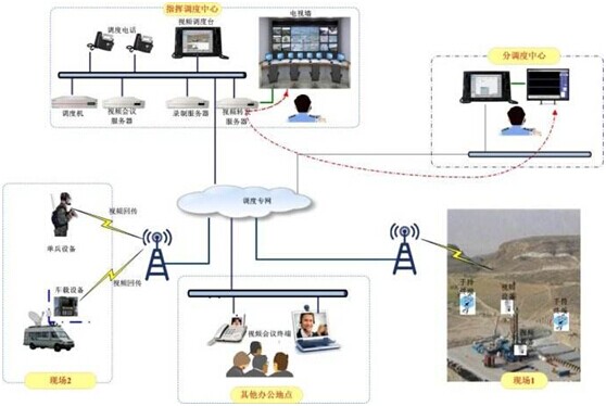 <a href=http://m.cdesgmjjd.com/zhengfuzhihuidiaoduxitong/ target=_blank class=infotextkey>{</a>.jpg