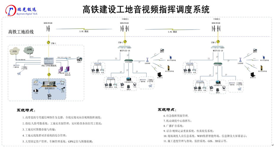 高鐵建設工地音視頻<a href=http://m.cdesgmjjd.com/zhengfuzhihuidiaoduxitong/ target=_blank class=infotextkey>指揮</a><a href=http://m.cdesgmjjd.com/zhengfuzhihuidiaoduxitong/ target=_blank class=infotextkey>調度</a>系統.jpg