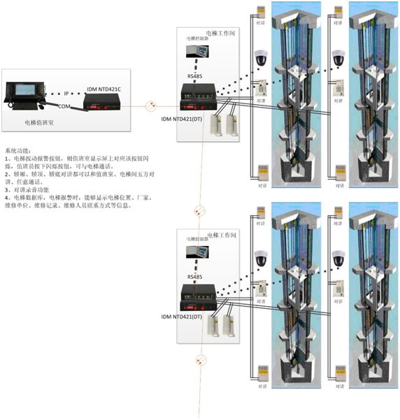 基于光纖傳輸的社區五方<a href=http://m.cdesgmjjd.com/yingjizhihuidiaoduxitong/688.html target=_blank class=infotextkey>對講</a>中心管理系統圖.jpg