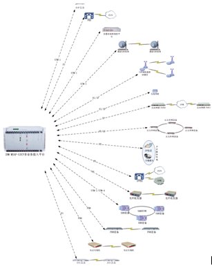 <a href=http://www.rdtcom.com/about/512.html target=_blank class=infotextkey>IDM</a> ýw<a href=http://m.cdesgmjjd.com/yingjizhihuidiaoduxitong/ target=_blank class=infotextkey><a href=http://m.cdesgmjjd.com/zhengfuzhihuidiaoduxitong/ target=_blank class=infotextkey>{</a>C</a>MSAP-CP܈D.jpg